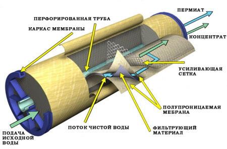 Услуги